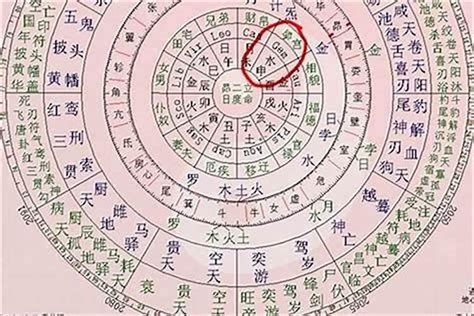 五行形状 八字命宮算法